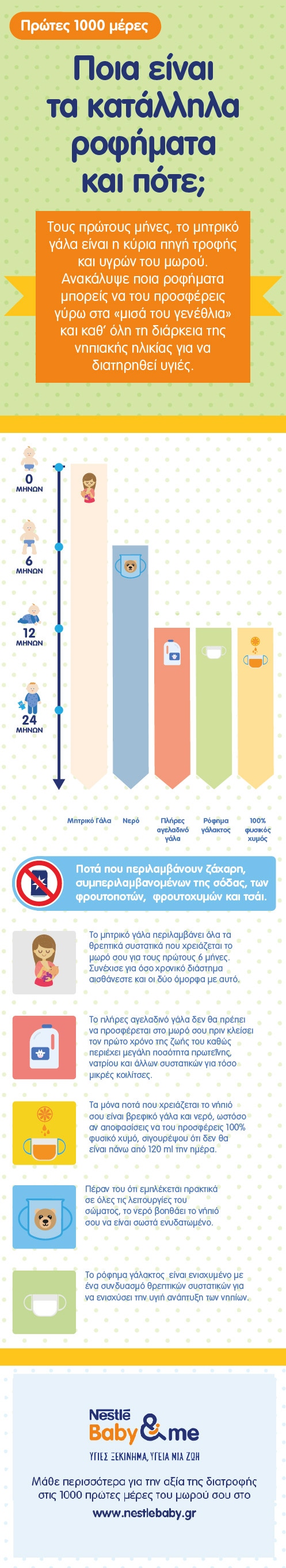 GR_27 Overarching First 1000 Days infographics_02_Which beverages when_500px-01