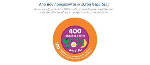 2 Your breastfeeding diet_06_LEARN_How many calories_02_900px copy