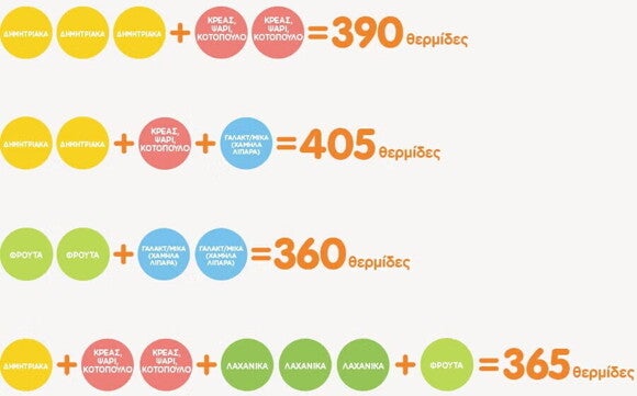 2 Your breastfeeding diet_06_LEARN_How many calories_04_900px copy