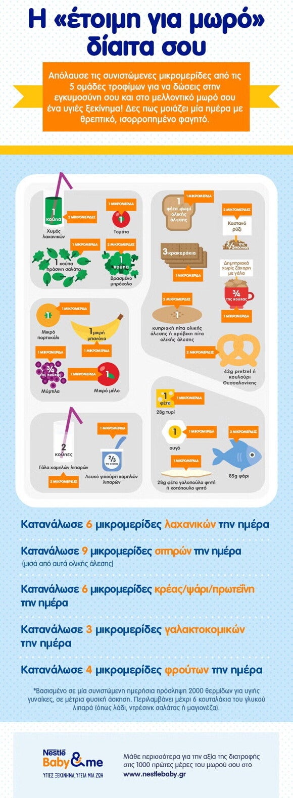 38-Pre-pregnancy-diet-and-lifestyle_06_LEARN_Your-baby-ready-diet_900px-GR_0