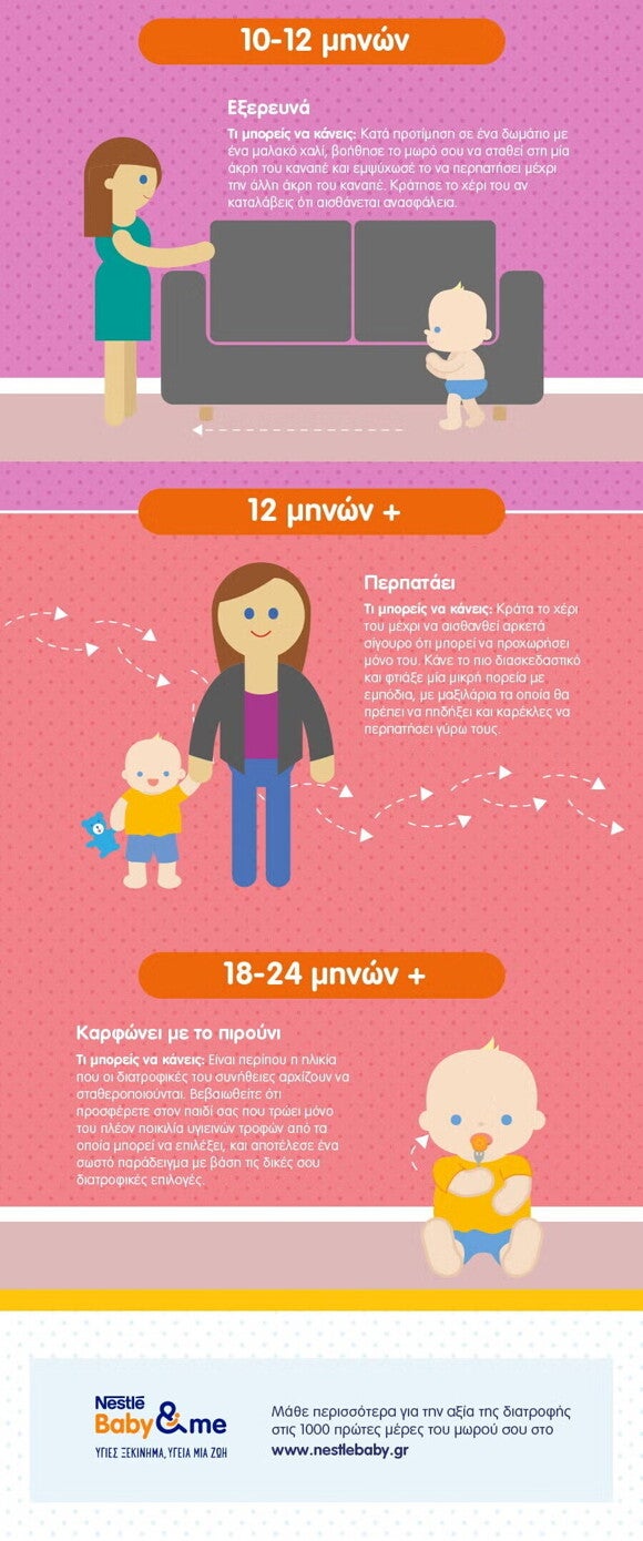 3_GR_Overarching-First-1000-Days-infographics_01_Fantastic-firsts_900px-01
