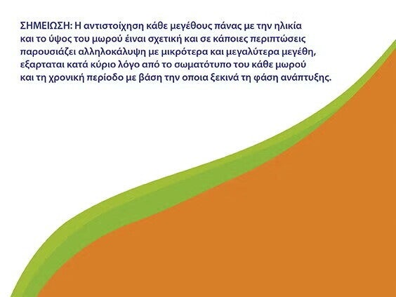 Πότε πρέπει να αλλάξετε μέγεθος πάνας