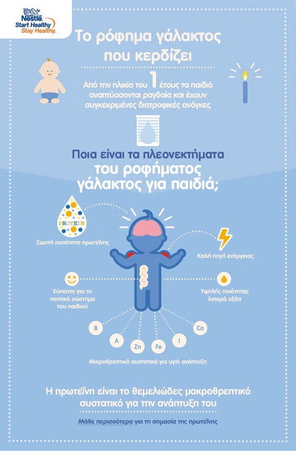 Γραφικό που περιγράφει τα πλεονεκτήματα του ροφήματος γάλακτος για παιδιά. 